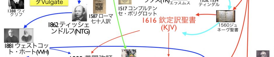 聖書の読み方「欽定訳聖書 King James Bible」（聖書批判学）