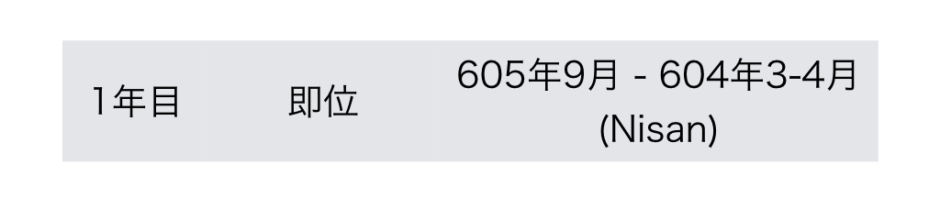 聖書の読み方「ネブカデネザルの大きな像の夢」（聖書の考古学）