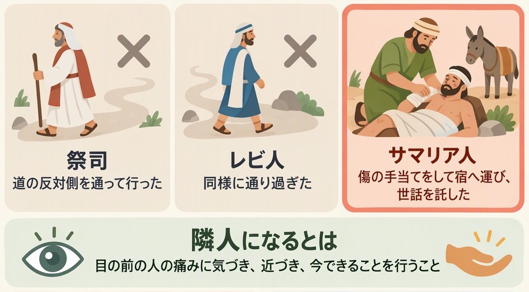 誰かの隣人になるということ〜垣根をこえて、痛みに寄り添う選択